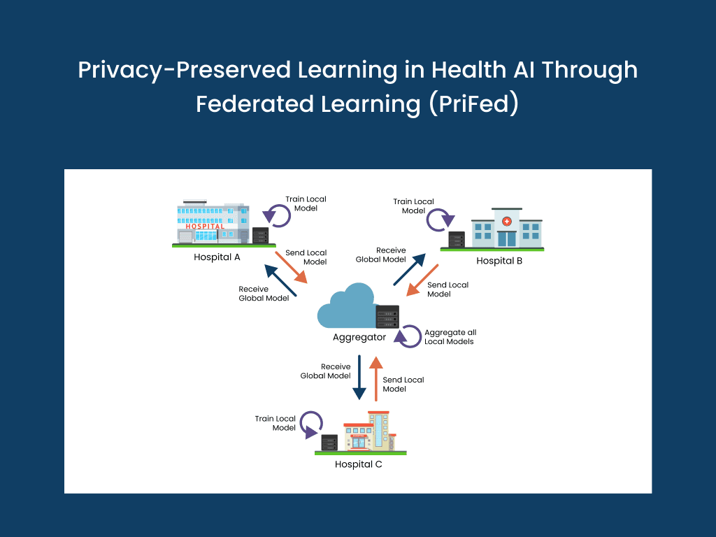PriFed Whitepaper